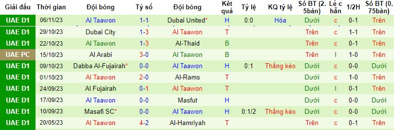 Nhận định, soi kèo Al Oruba(UAE) vs Al Taawon, 19h40 ngày 23/11 - Ảnh 2