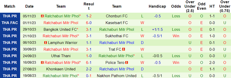 Nhận định, soi kèo Buriram United vs Ratchaburi, 18h00 ngày 24/11 - Ảnh 2