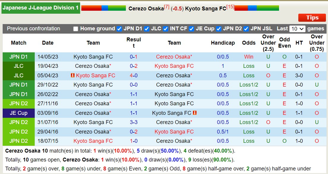 Nhận định, soi kèo Cerezo Osaka vs Kyoto Sanga FC, 12h00 ngày 25/11 - Ảnh 3