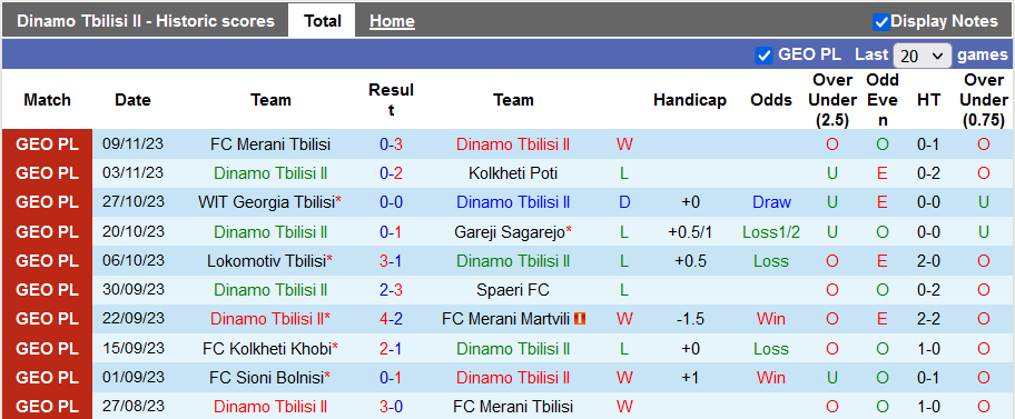 Nhận định, soi kèo Dinamo Tbilisi II vs FC Sioni Bolnisi, 21h00 ngày 23/11 - Ảnh 1