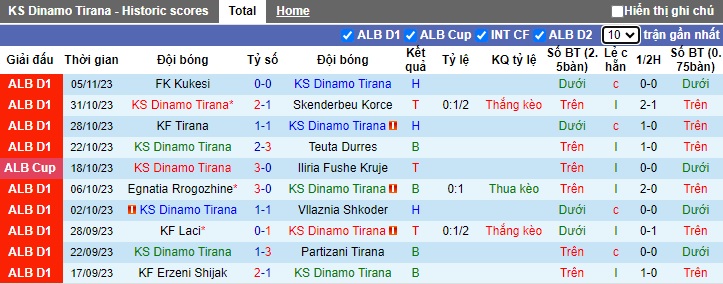 Nhận định, soi kèo Dinamo Tirana vs Erzeni Shijak, 23h00 ngày 23/11 - Ảnh 1