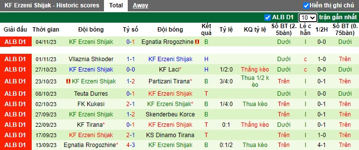 Nhận định, soi kèo Dinamo Tirana vs Erzeni Shijak, 23h00 ngày 23/11 - Ảnh 2