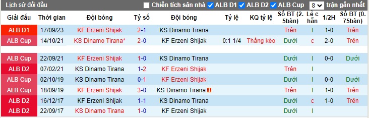 Nhận định, soi kèo Dinamo Tirana vs Erzeni Shijak, 23h00 ngày 23/11 - Ảnh 3