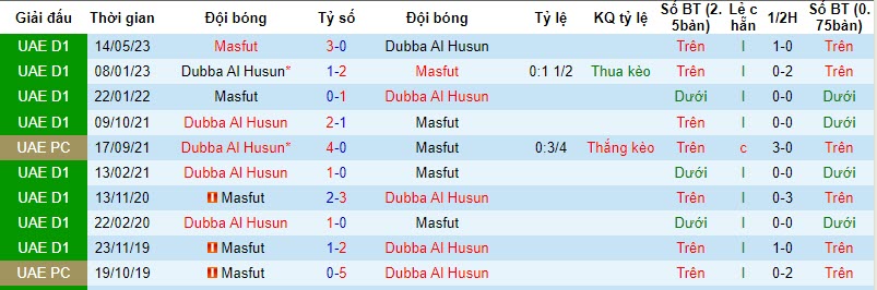 Nhận định, soi kèo Dubba Al Husun vs Masfut, 19h40 ngày 23/11 - Ảnh 3