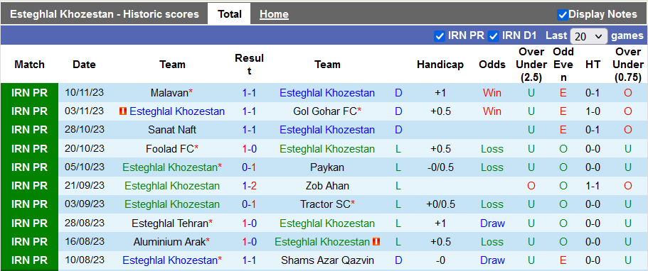 Nhận định, soi kèo Esteghlal Khozestan vs Sepahan, 20h15 ngày 23/11 - Ảnh 1