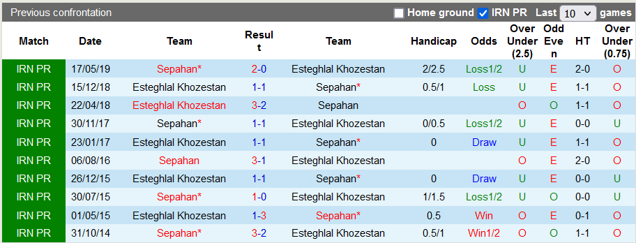 Nhận định, soi kèo Esteghlal Khozestan vs Sepahan, 20h15 ngày 23/11 - Ảnh 3