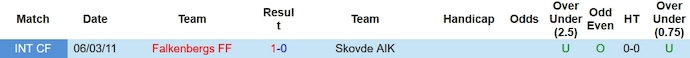 Nhận định, soi kèo Falkenbergs vs Skovde AIK, 1h00 ngày 24/11 - Ảnh 3