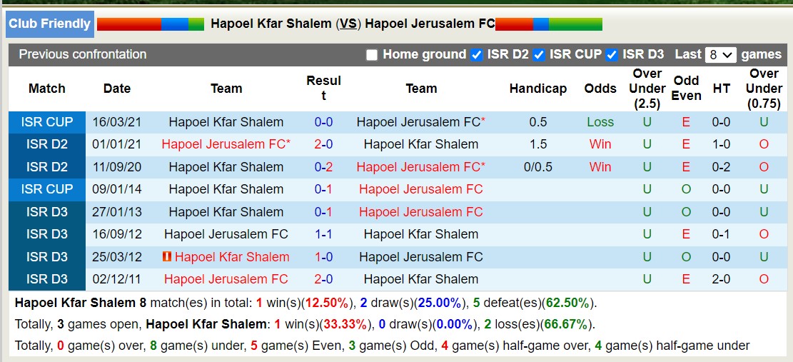 Nhận định, soi kèo Hapoel Kfar Shalem vs Hapoel Jerusalem, 16h00 ngày 24/11 - Ảnh 3