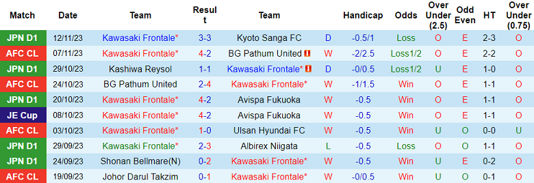Nhận định, soi kèo Kawasaki Frontale vs Kashima Antlers, 17h00 ngày 24/11 - Ảnh 1