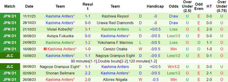 Nhận định, soi kèo Kawasaki Frontale vs Kashima Antlers, 17h00 ngày 24/11 - Ảnh 2
