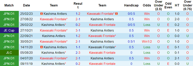 Nhận định, soi kèo Kawasaki Frontale vs Kashima Antlers, 17h00 ngày 24/11 - Ảnh 3