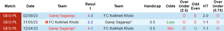 Nhận định, soi kèo Kolkheti Khobi vs Gareji Sagarejo, 17h00 ngày 23/11 - Ảnh 3