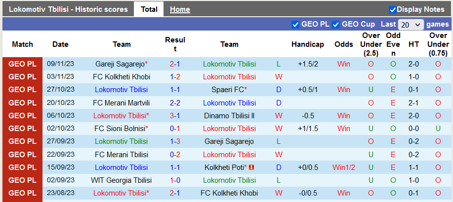 Nhận định, soi kèo Lokomotiv Tbilisi vs WIT Georgia Tbilisi, 21h00 ngày 23/11 - Ảnh 1