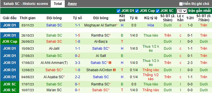 Nhận định, soi kèo Ma'an SC vs Sahab SC, 21h00 ngày 23/11 - Ảnh 2