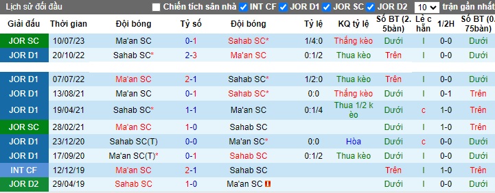 Nhận định, soi kèo Ma'an SC vs Sahab SC, 21h00 ngày 23/11 - Ảnh 3