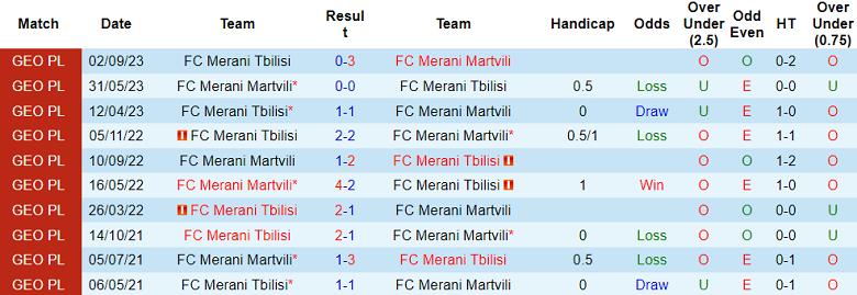 Nhận định, soi kèo Merani Martvili vs Merani Tbilisi, 17h00 ngày 23/11 - Ảnh 3