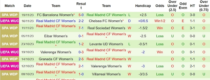 Nhận định, soi kèo Nữ Hacken vs Nữ Real Madrid, 0h45 ngày 24/11 - Ảnh 2
