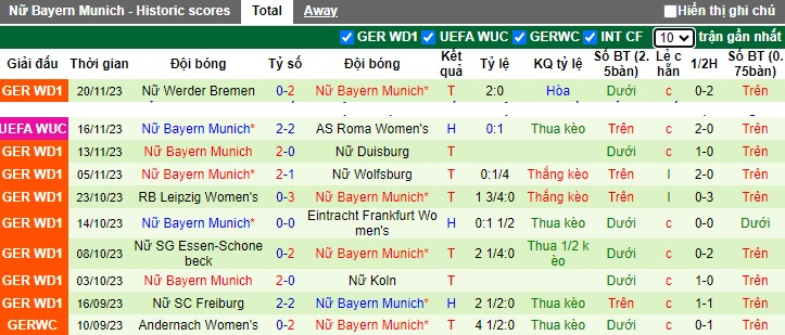 Nhận định, soi kèo Nữ PSG vs Nữ Bayern Munich, 0h45 ngày 24/11 - Ảnh 2