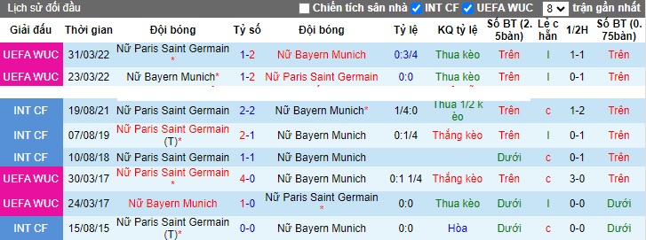 Nhận định, soi kèo Nữ PSG vs Nữ Bayern Munich, 0h45 ngày 24/11 - Ảnh 3