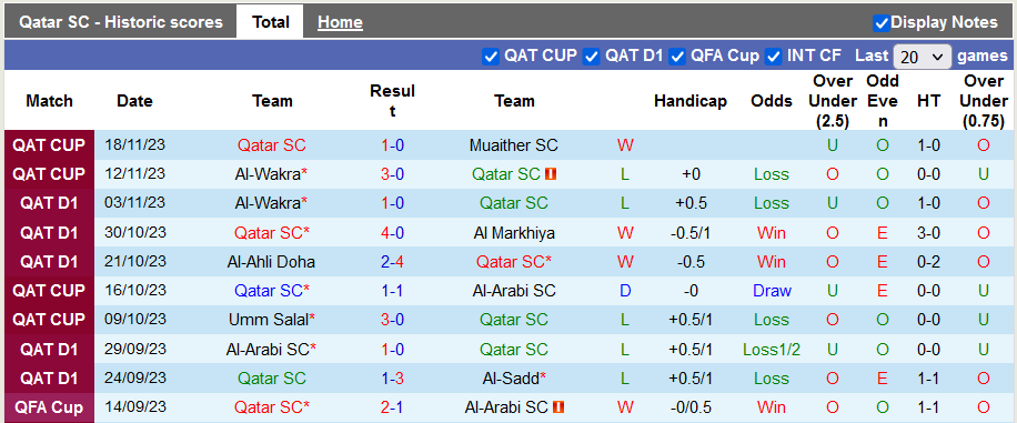 Nhận định, soi kèo Qatar SC vs Al-Shamal, 21h30 ngày 24/11 - Ảnh 1