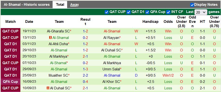 Nhận định, soi kèo Qatar SC vs Al-Shamal, 21h30 ngày 24/11 - Ảnh 2