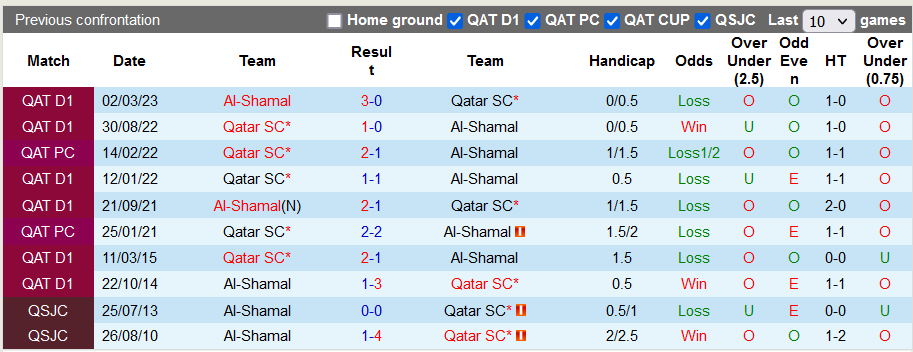 Nhận định, soi kèo Qatar SC vs Al-Shamal, 21h30 ngày 24/11 - Ảnh 3