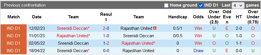 Nhận định, soi kèo Rajasthan United vs Sreenidi Deccan, 20h30 ngày 23/11 - Ảnh 3