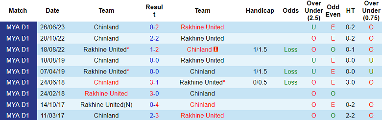 Nhận định, soi kèo Rakhine United vs Chinland, 16h30 ngày 24/11 - Ảnh 3