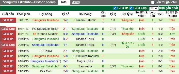 Nhận định, soi kèo Saburtalo vs Samgurali Tskaltubo, 22h00 ngày 23/11 - Ảnh 2