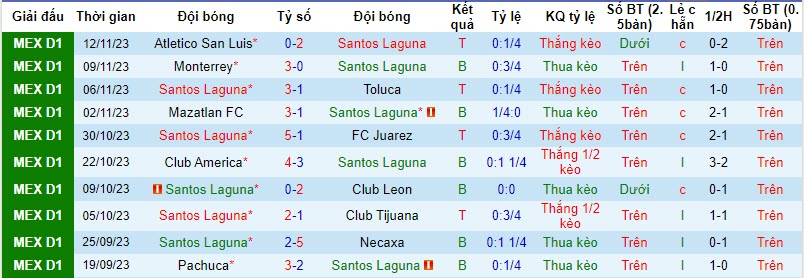 Nhận định, soi kèo Santos Laguna vs Mazatlan FC, 10h10 ngày 24/11 - Ảnh 1