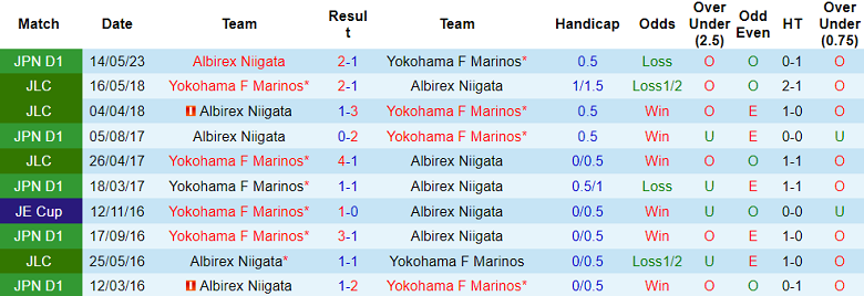 Nhận định, soi kèo Yokohama F Marinos vs Albirex Niigata, 17h00 ngày 24/11 - Ảnh 3