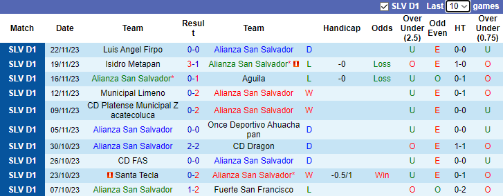Nhận định, soi kèo Alianza San Salvador vs Jocoro FC, 8h00 ngày 25/11 - Ảnh 1