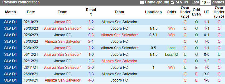 Nhận định, soi kèo Alianza San Salvador vs Jocoro FC, 8h00 ngày 25/11 - Ảnh 3