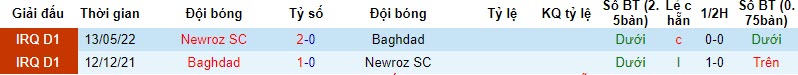 Nhận định, soi kèo Baghdad vs Newroz SC, 20h00 ngày 24/11 - Ảnh 3