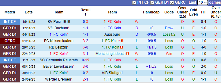Nhận định, soi kèo FC Koln vs Bayern Munich, 2h30 ngày 25/11 - Ảnh 1