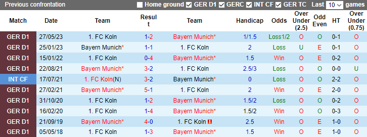 Nhận định, soi kèo FC Koln vs Bayern Munich, 2h30 ngày 25/11 - Ảnh 3
