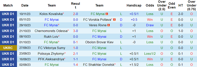 Nhận định, soi kèo FC Mynai vs Kryvbas, 18h00 ngày 25/11 - Ảnh 1