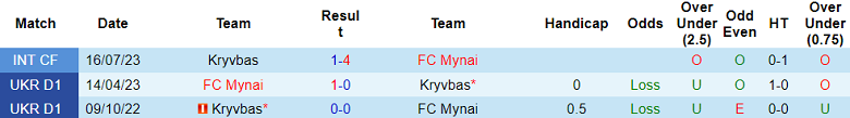 Nhận định, soi kèo FC Mynai vs Kryvbas, 18h00 ngày 25/11 - Ảnh 3