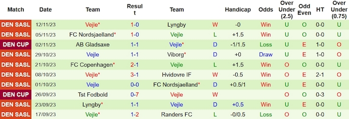 Nhận định, soi kèo Hvidovre vs Vejle, 1h00 ngày 25/11 - Ảnh 2