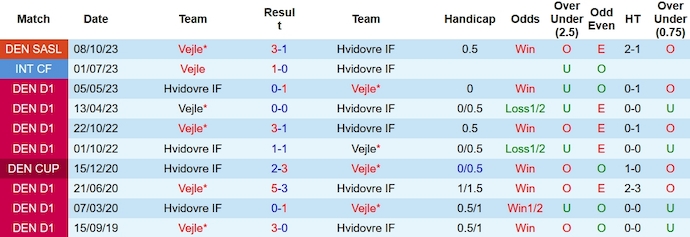 Nhận định, soi kèo Hvidovre vs Vejle, 1h00 ngày 25/11 - Ảnh 3