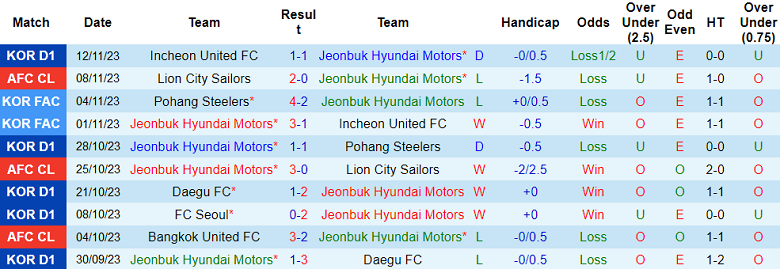 Nhận định, soi kèo Jeonbuk Hyundai Motors vs Gwangju, 12h00 ngày 25/11 - Ảnh 1