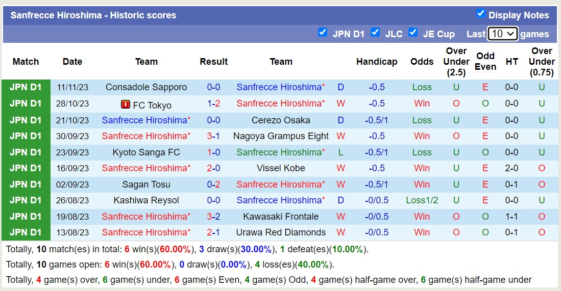 Nhận định, soi kèo Sanfrecce Hiroshima vs Gamba Osaka, 12h00 ngày 25/11 - Ảnh 1