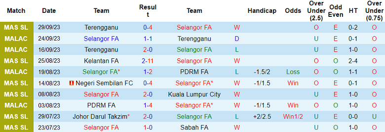 Nhận định, soi kèo Selangor FA vs Perak, 16h30 ngày 25/11 - Ảnh 1
