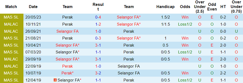 Nhận định, soi kèo Selangor FA vs Perak, 16h30 ngày 25/11 - Ảnh 3
