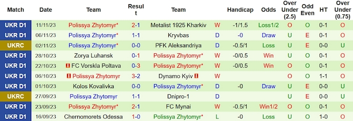 Nhận định, soi kèo Shakhtar Donetsk vs Polissya Zhytomyr, 0h00 ngày 25/11 - Ảnh 2