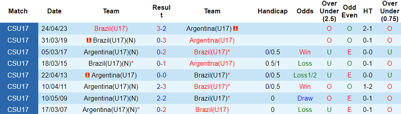 Nhận định, soi kèo U17 Brazil vs U17 Argentina, 19h00 ngày 24/11 - Ảnh 3