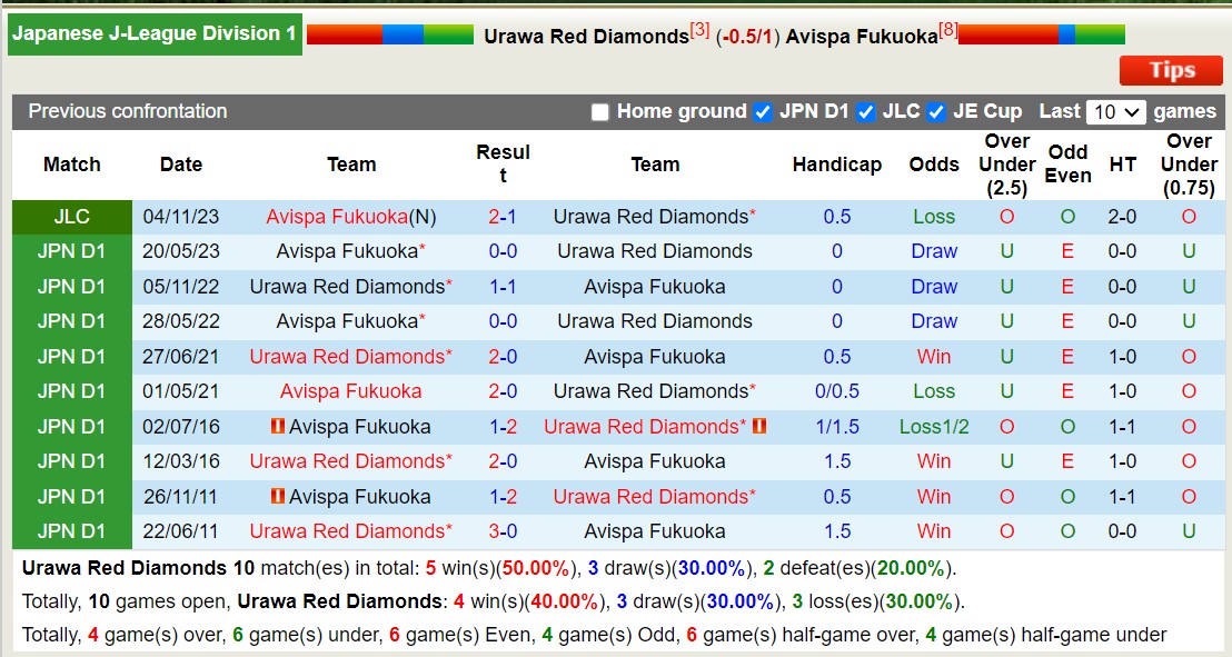 Nhận định, soi kèo Urawa Red Diamonds vs Avispa Fukuoka, 12h00 ngày 25/11 - Ảnh 3