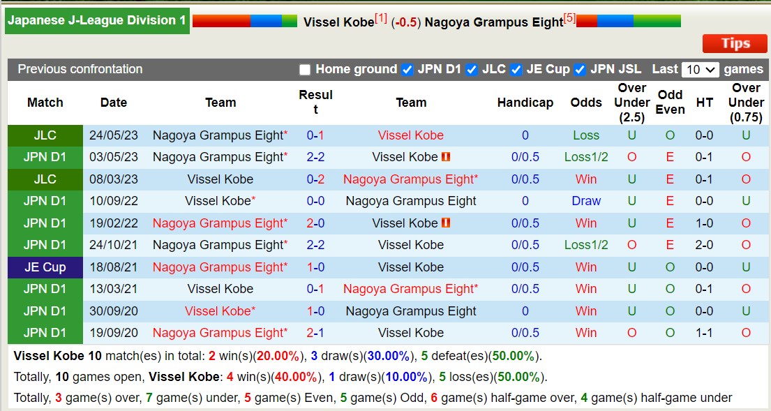 Nhận định, soi kèo Vissel Kobe vs Nagoya Grampus Eight, 12h00 ngày 25/11 - Ảnh 3