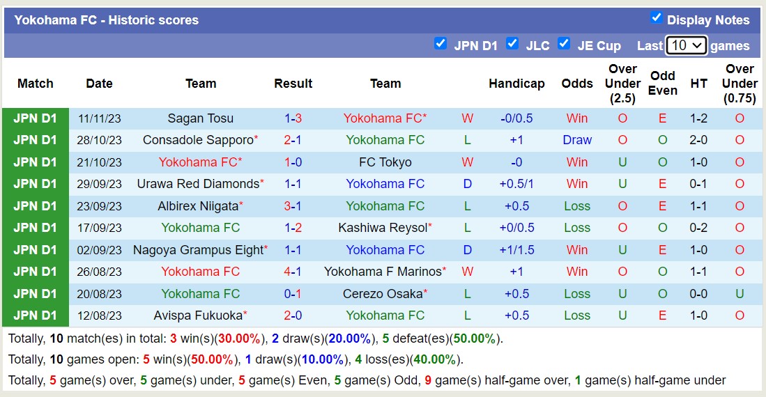 Nhận định, soi kèo Yokohama FC vs Shonan Bellmare, 12h00 ngày 25/11 - Ảnh 1