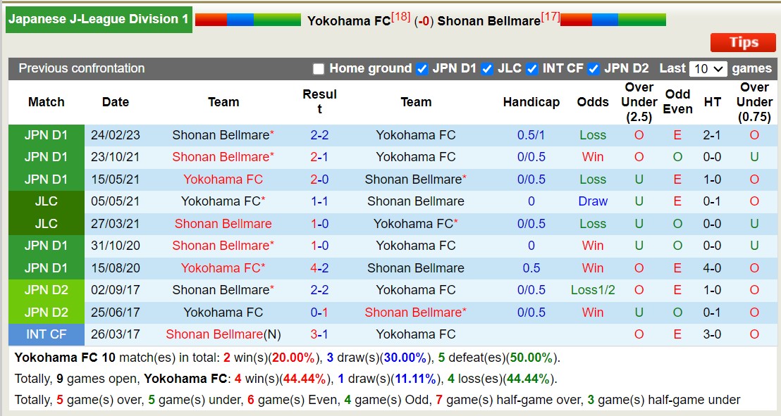 Nhận định, soi kèo Yokohama FC vs Shonan Bellmare, 12h00 ngày 25/11 - Ảnh 3